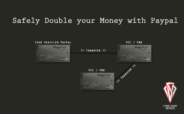 graphical representation of how to trick PayPal into giving you money