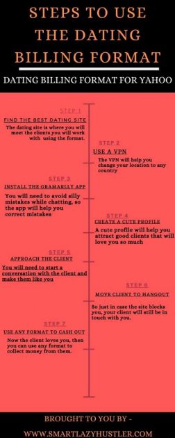 an infographic steps to use the dating billing format for yahoo